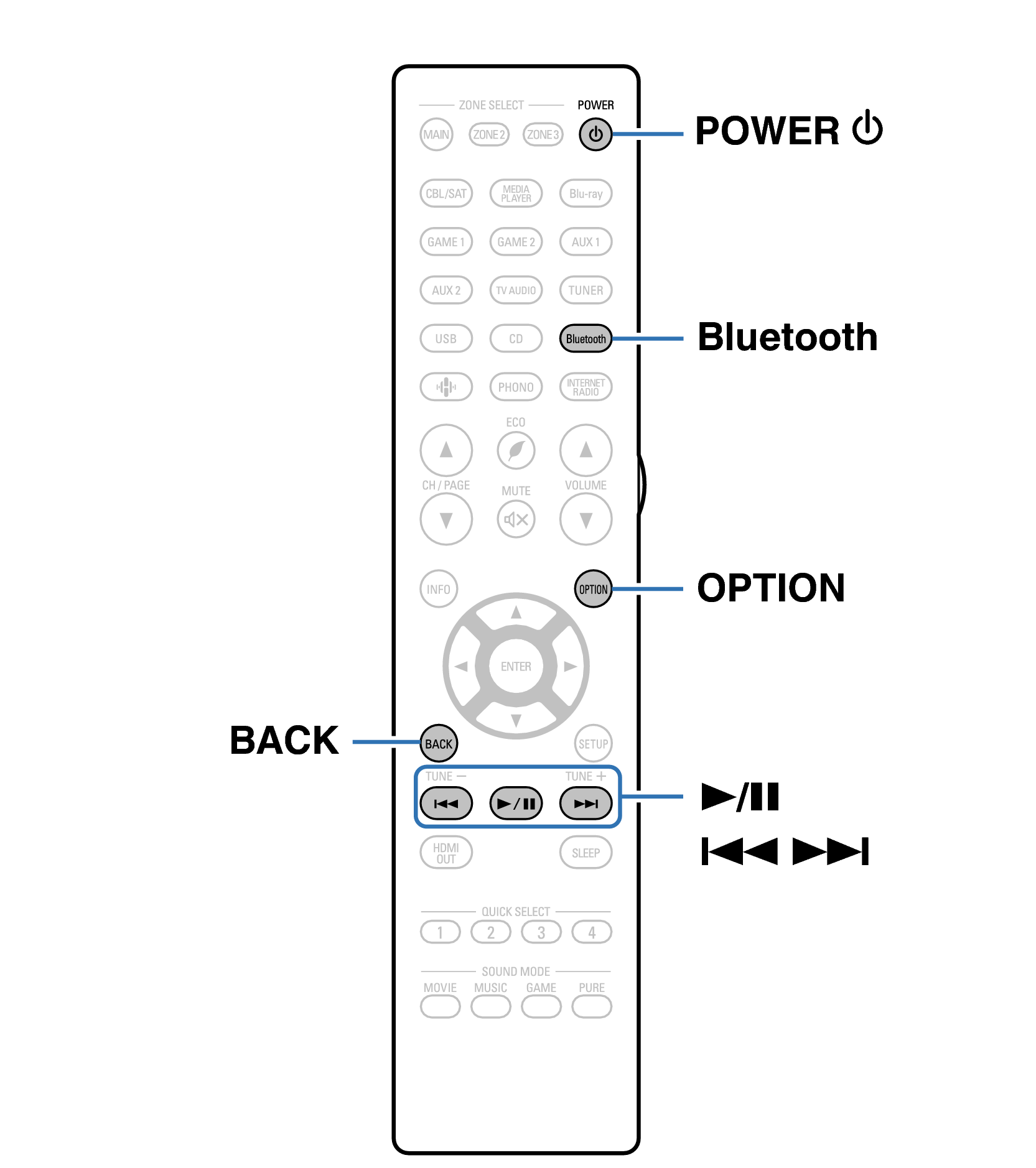 Ope Bluetooth RC1250